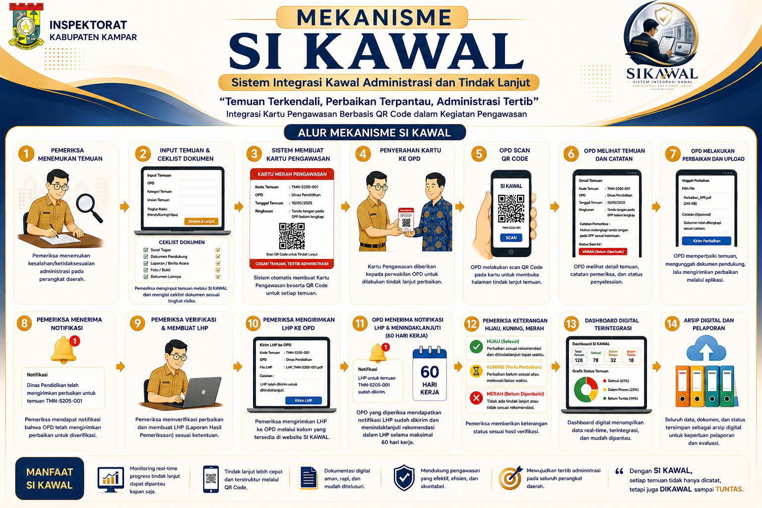 Informasi SIKAWAL